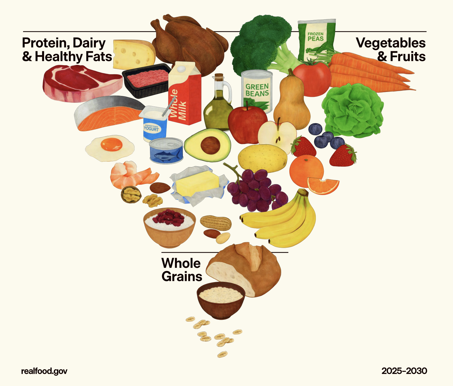 What Happened Jan 7th? Whoa…